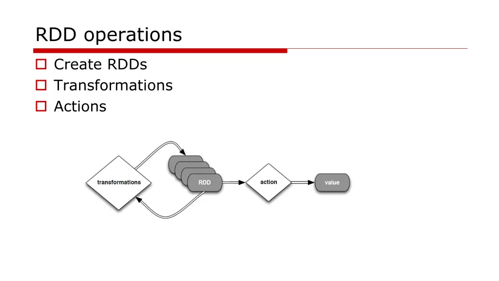 rdd operations