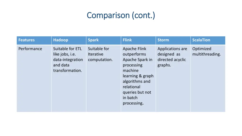 comparison cont comparison cont 1