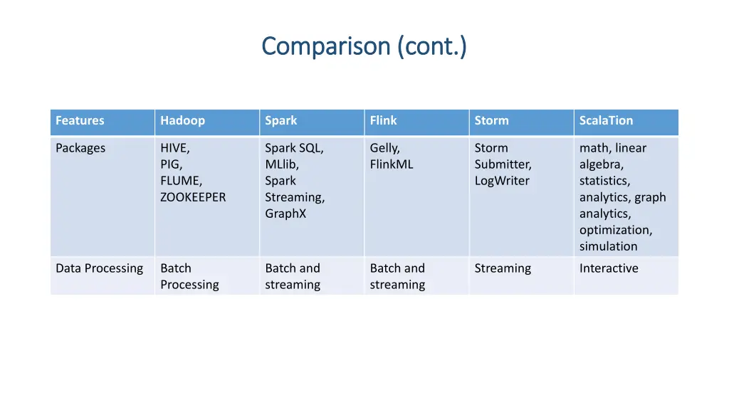 comparison cont comparison cont