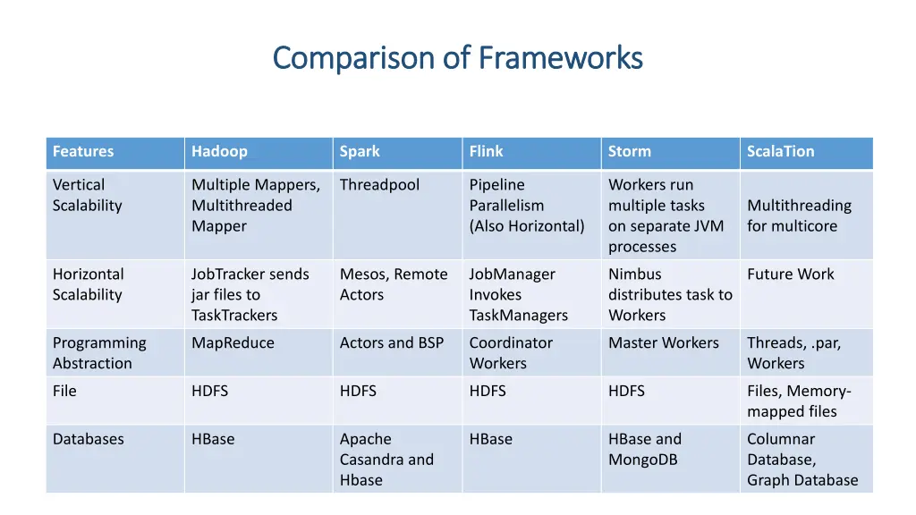 comparison of frameworks comparison of frameworks