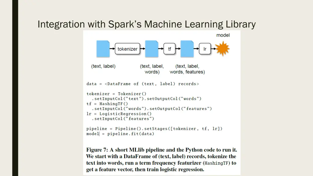 integration with spark s machine learning library