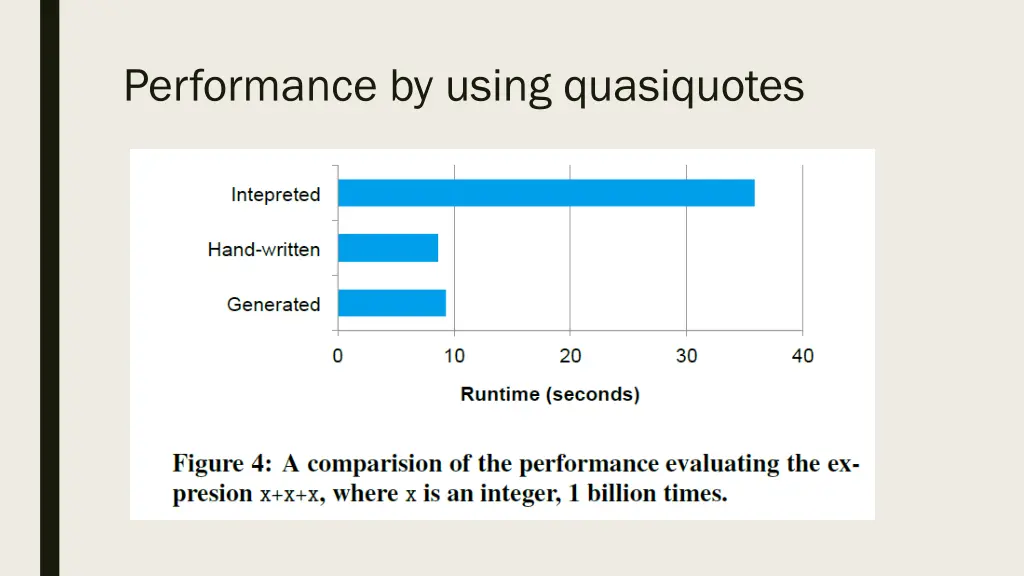 performance by using quasiquotes