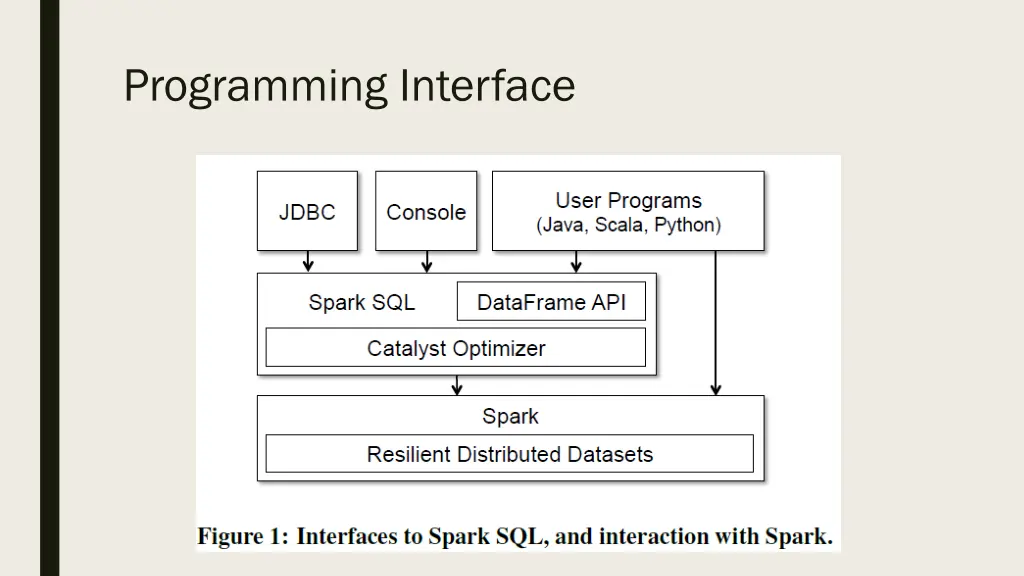 programming interface