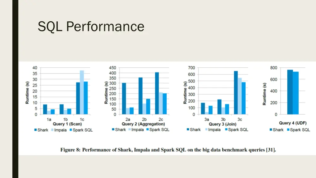 sql performance