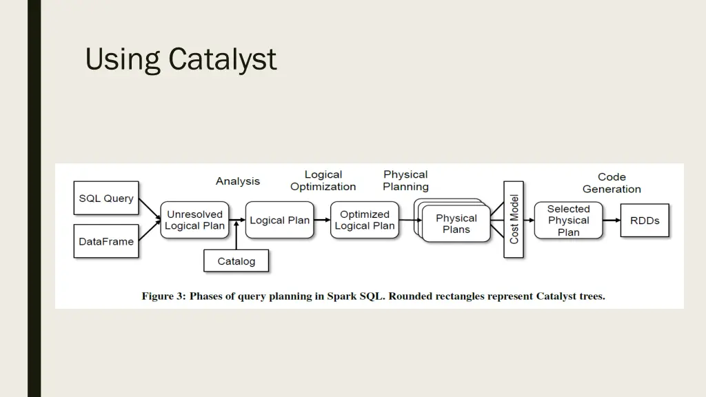 using catalyst