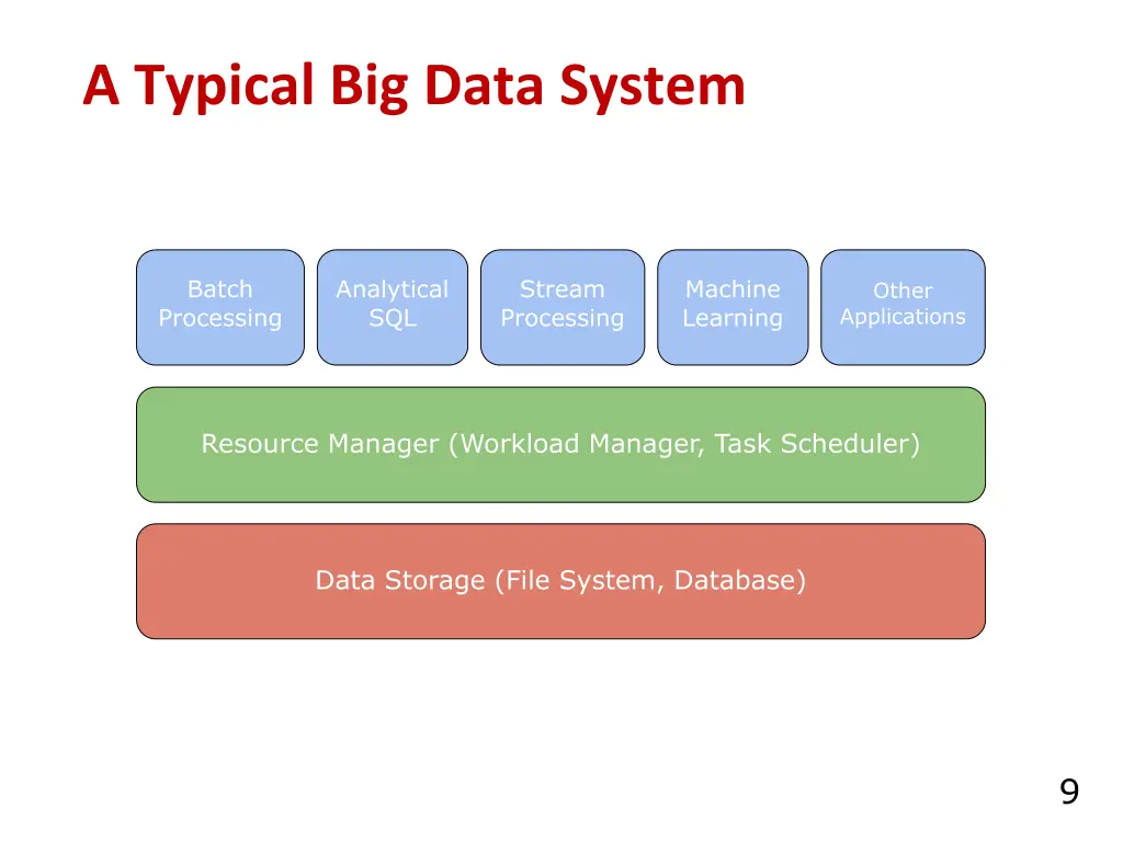 a typical big data system