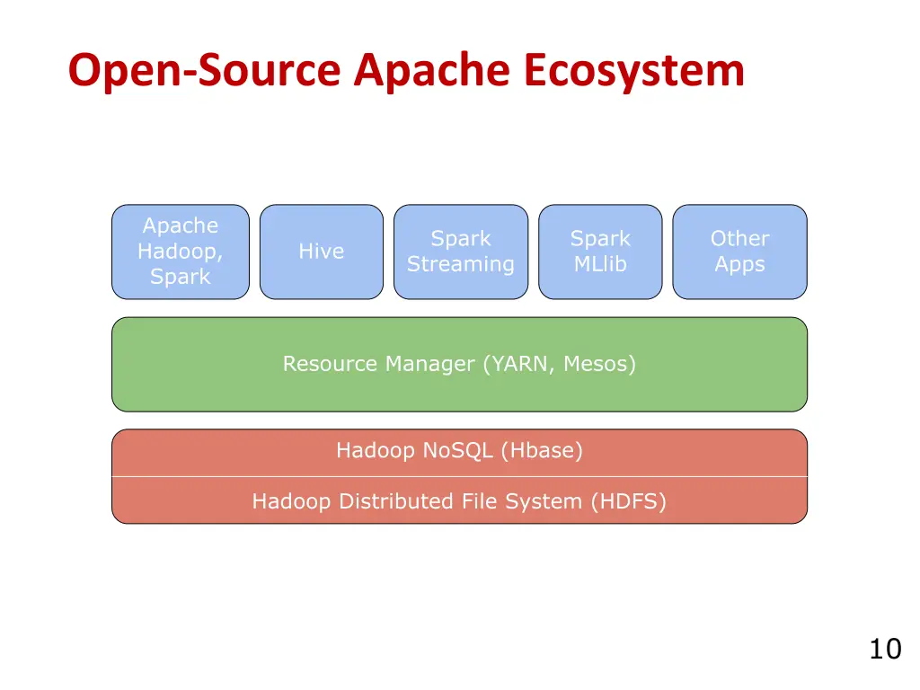 open source apache ecosystem