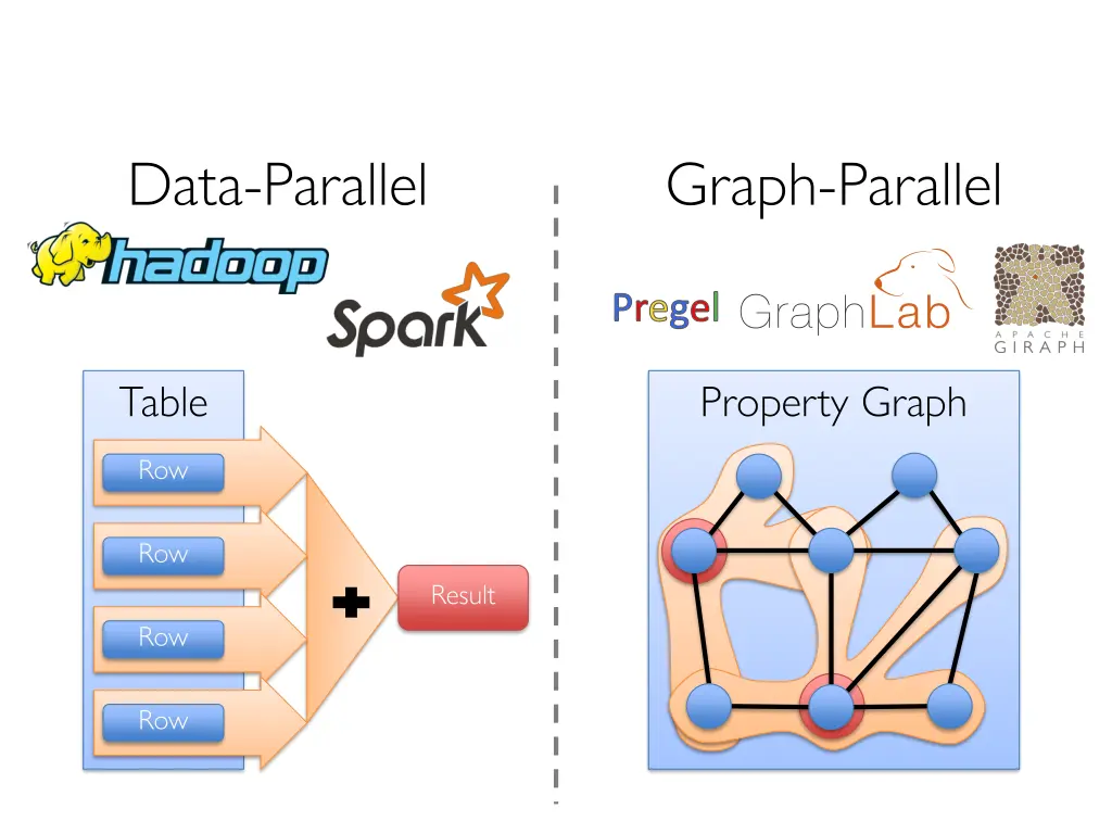 data parallel