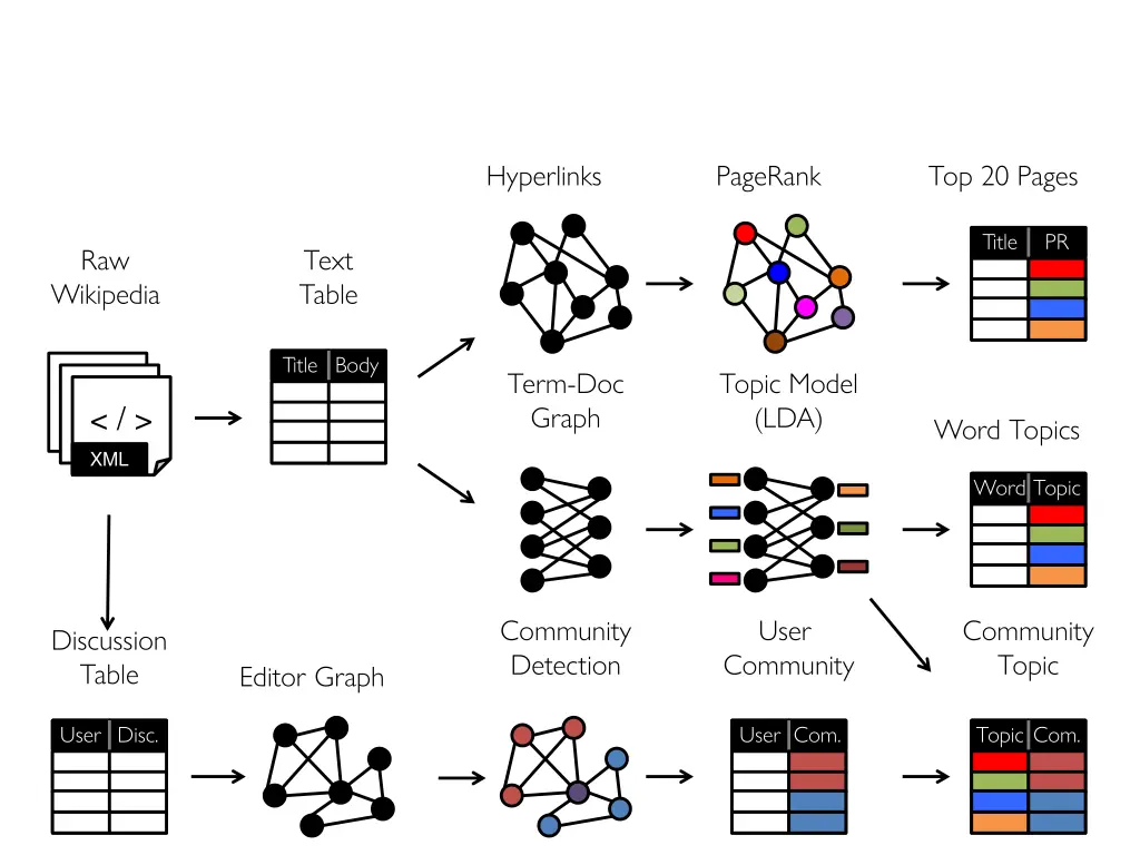 hyperlinks