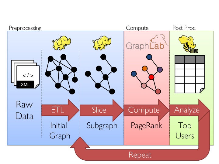 preprocessing