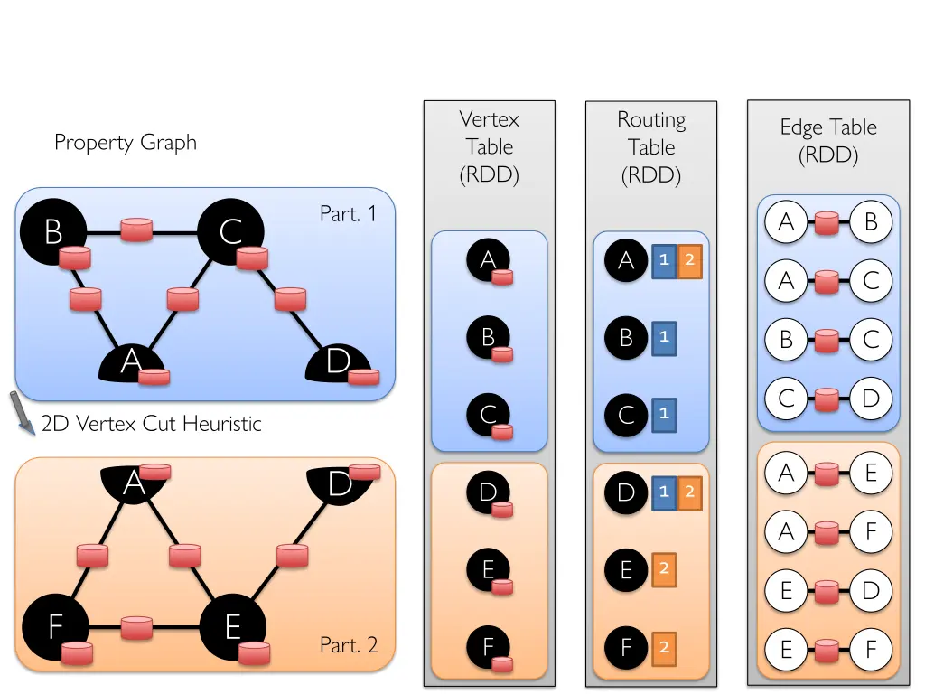 vertex table rdd