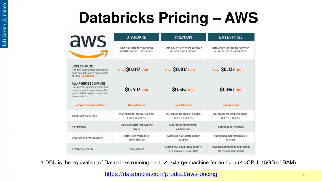 databricks pricing aws