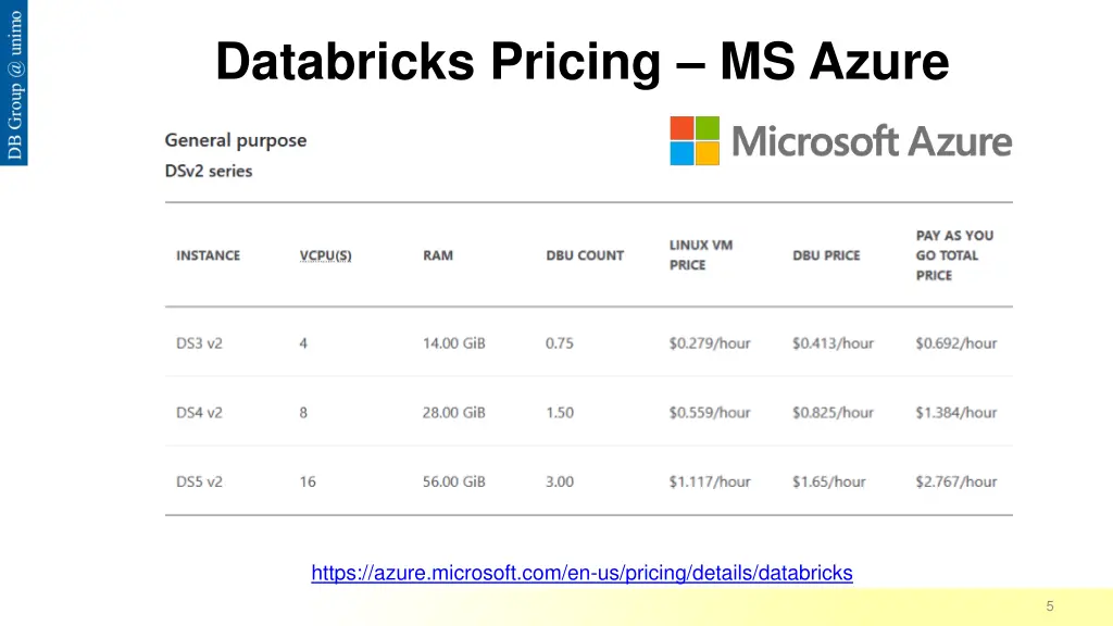 databricks pricing ms azure