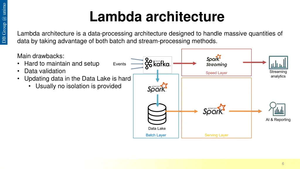 lambda architecture