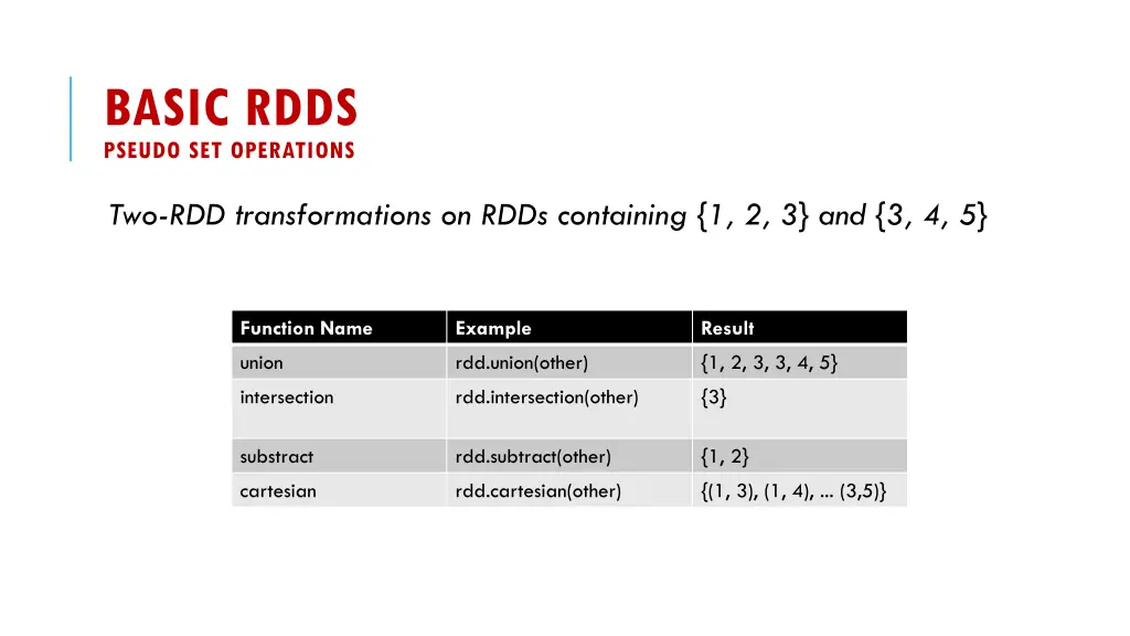 basic rdds pseudo set operations 1