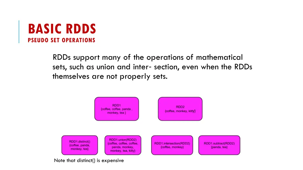 basic rdds pseudo set operations