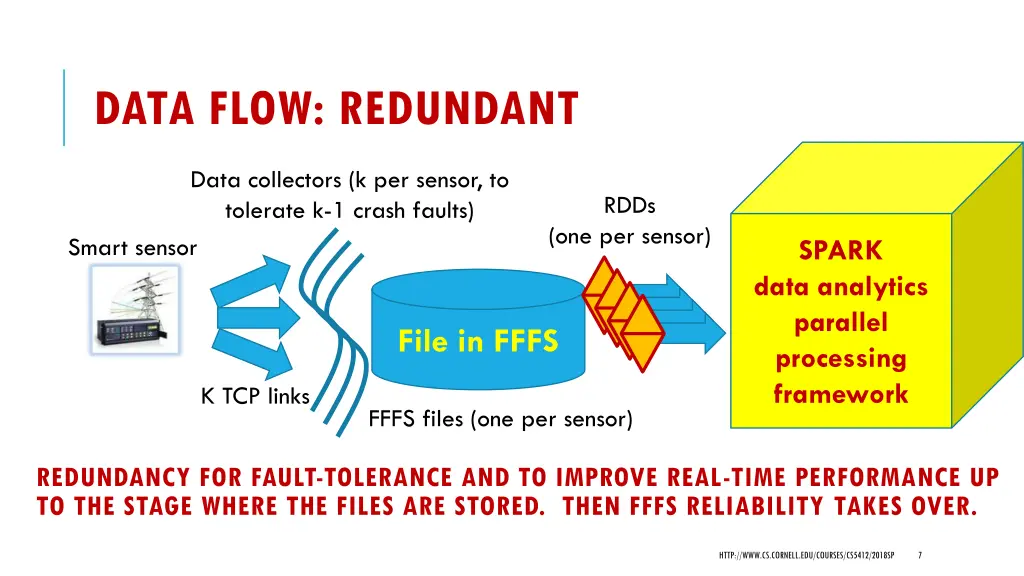 data flow redundant