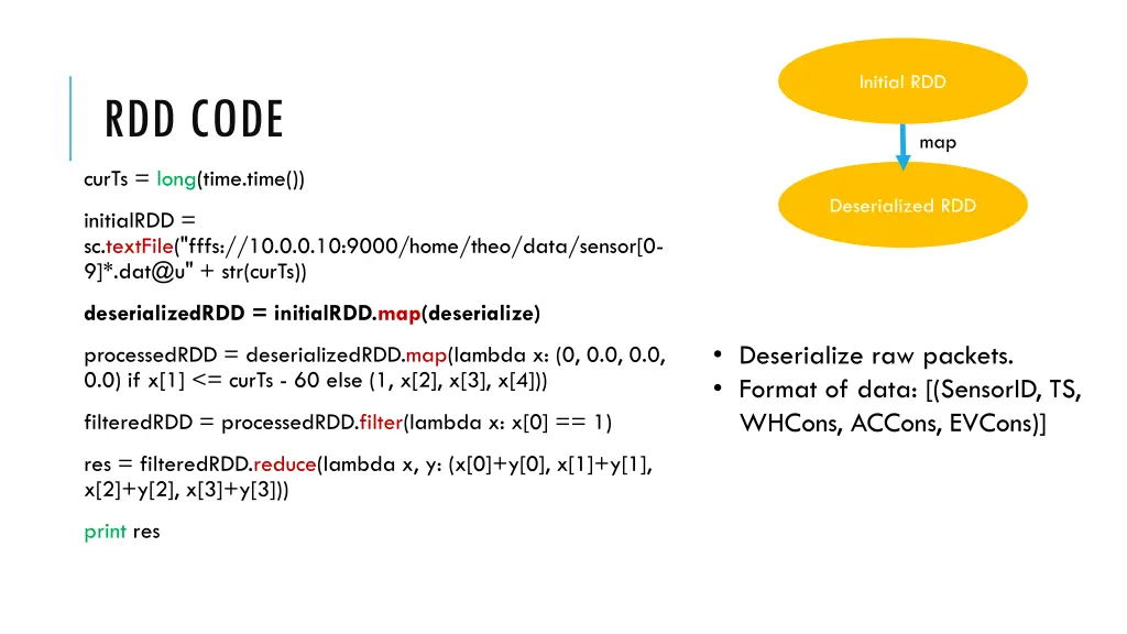 initial rdd 1