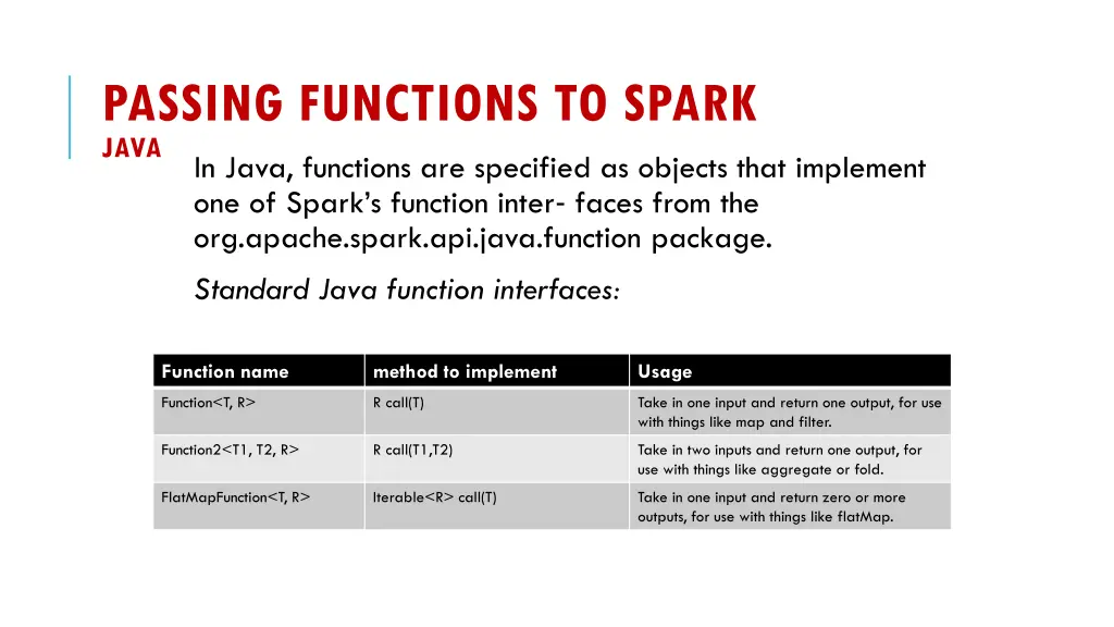 passing functions to spark java in java functions