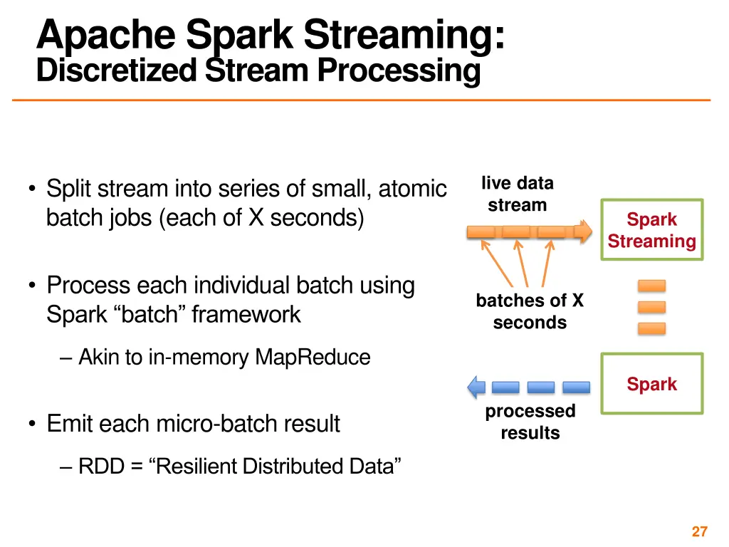 apache spark streaming discretized stream