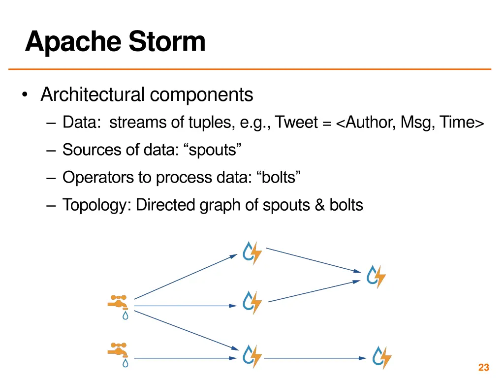 apache storm