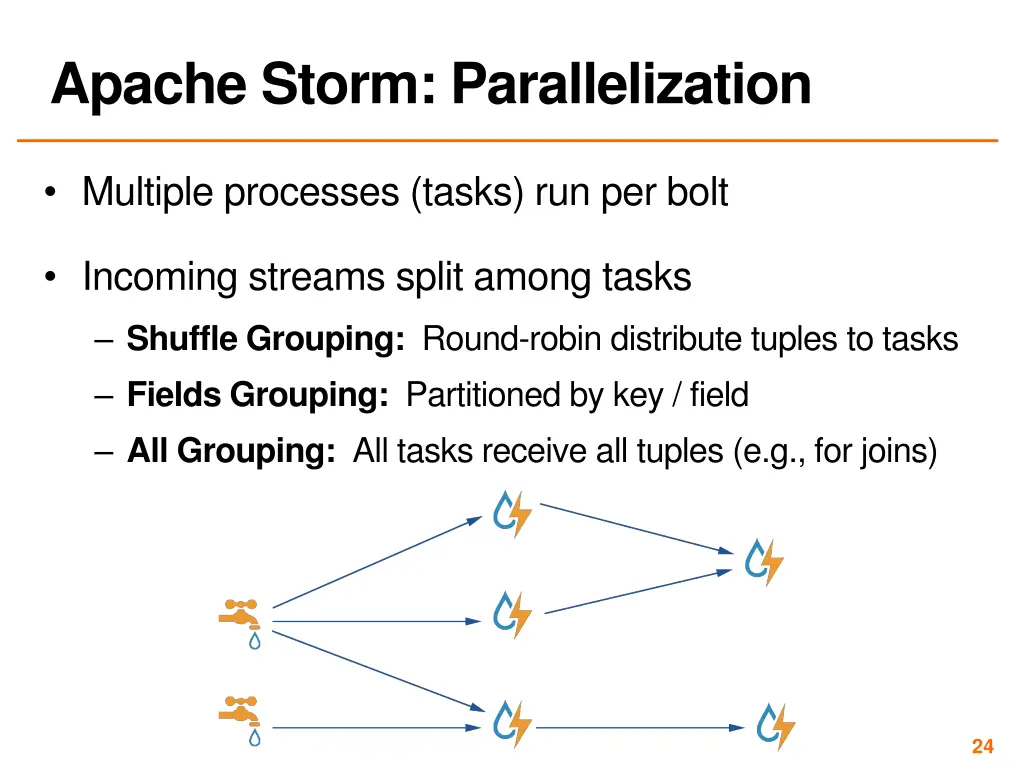 apache storm parallelization