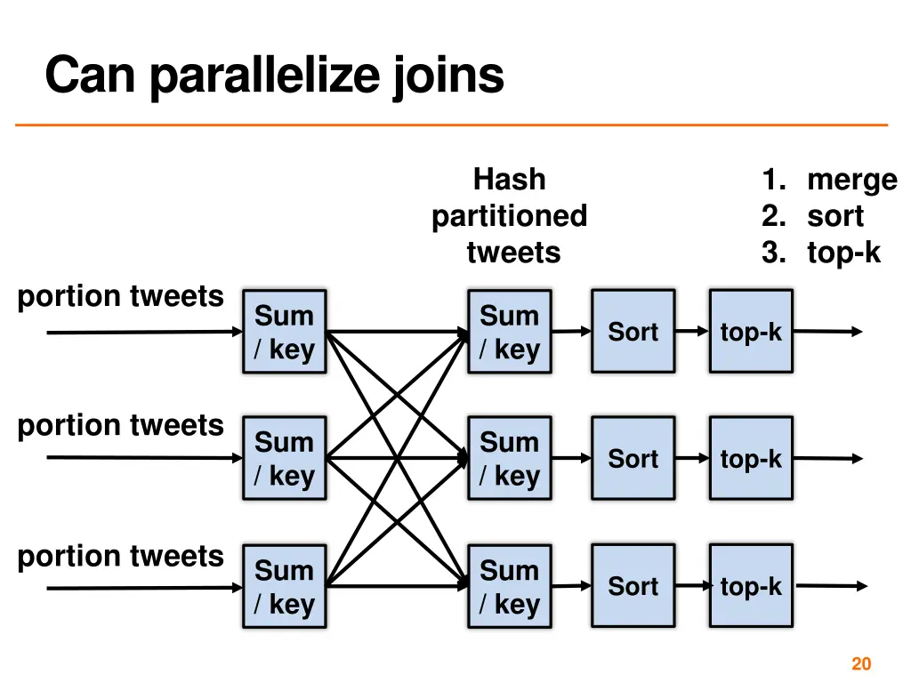 can parallelize joins 1