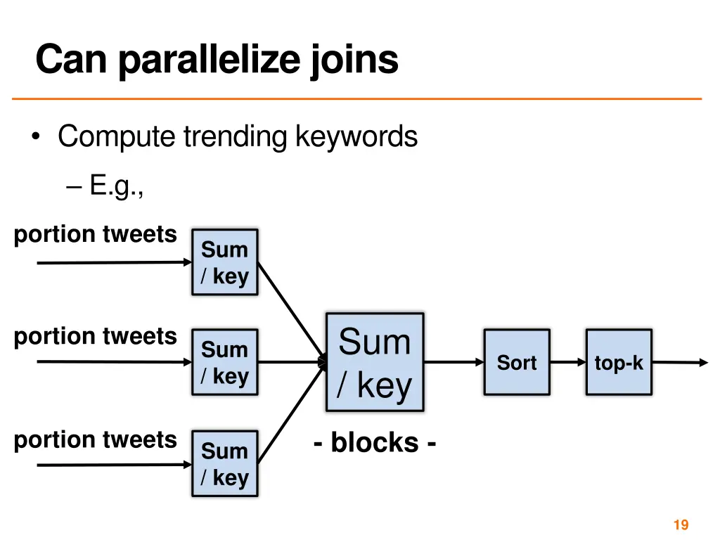 can parallelize joins