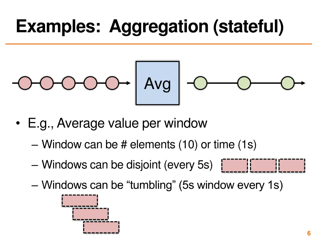 examples aggregation stateful