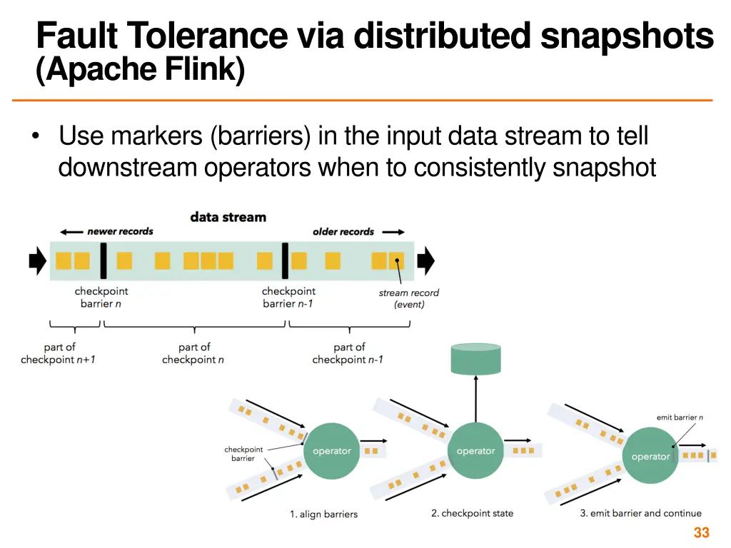 fault tolerance via distributed snapshots apache 1