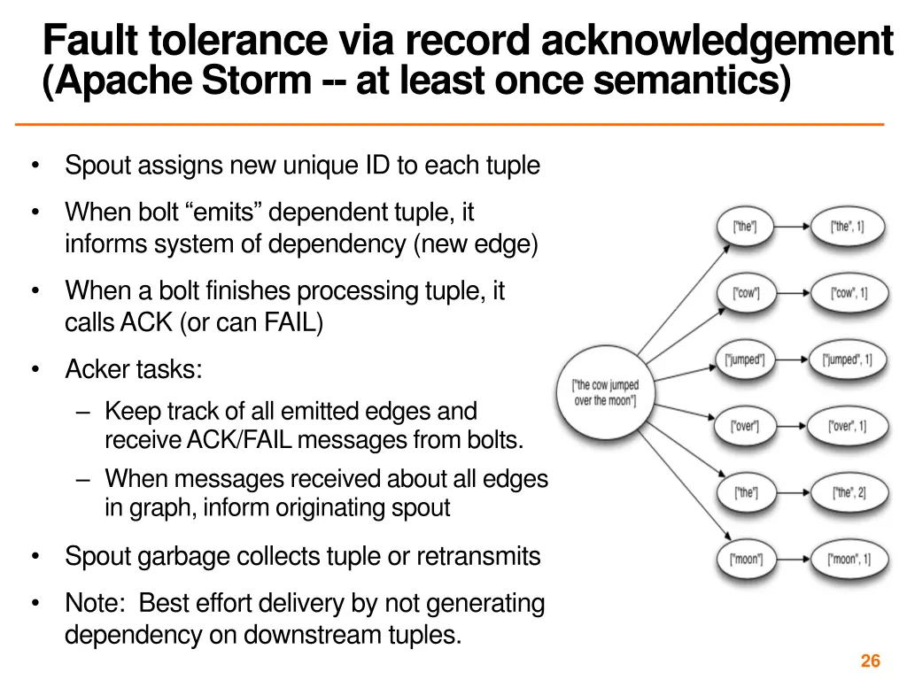 fault tolerance via record acknowledgement apache 1