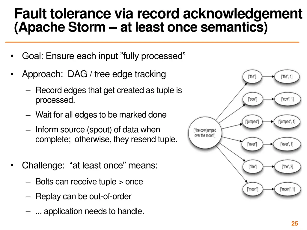 fault tolerance via record acknowledgement apache