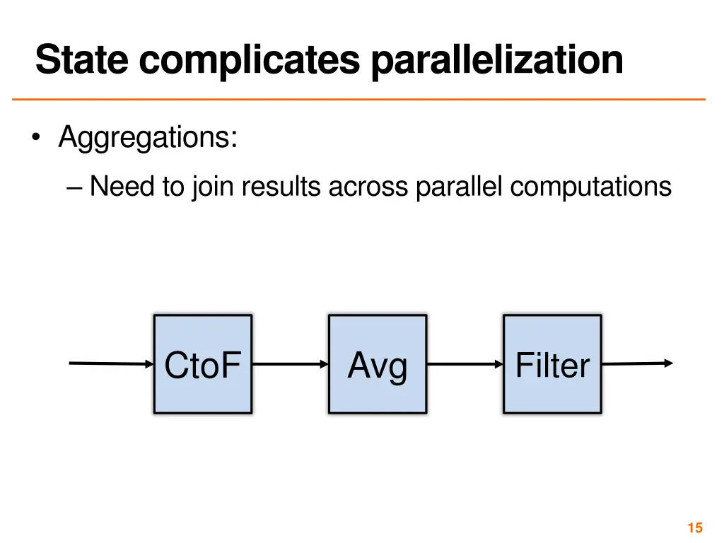 state complicates parallelization