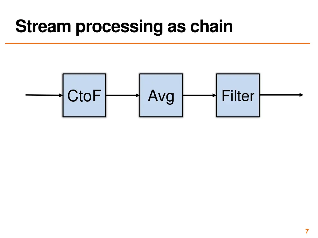 stream processing as chain