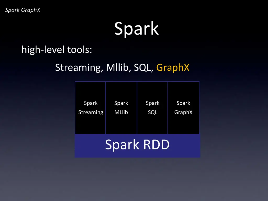 spark graphx 5