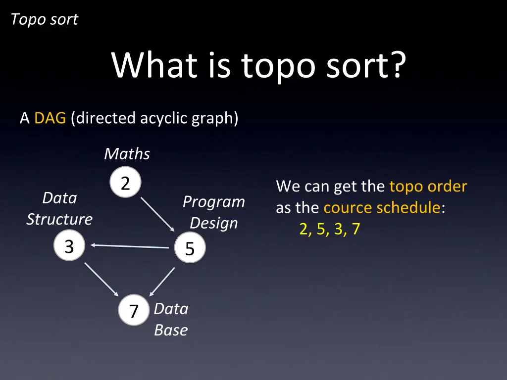 topo sort 3