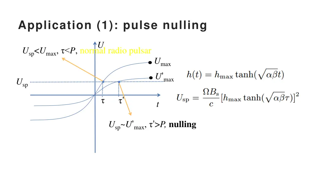 application 1 pulse nulling