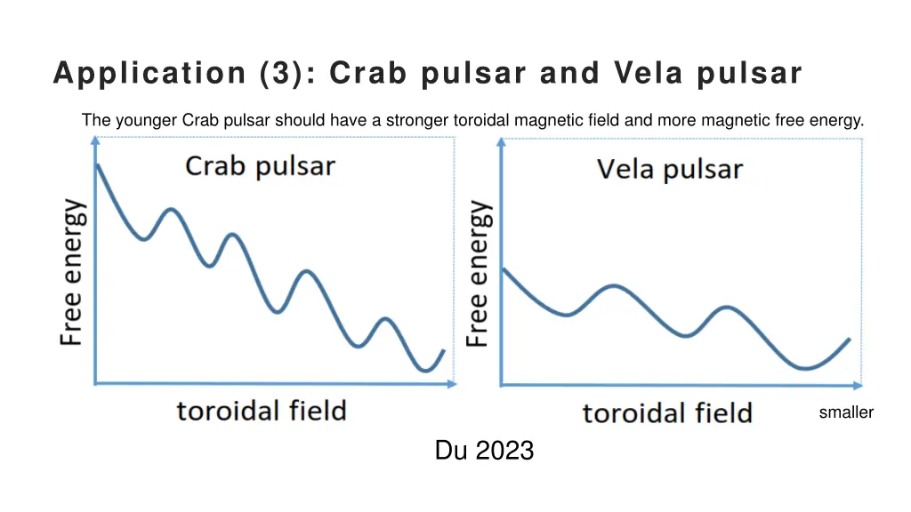 application 3 crab pulsar and vela pulsar