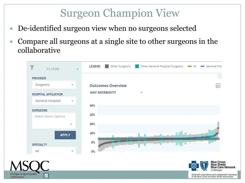 surgeon champion view