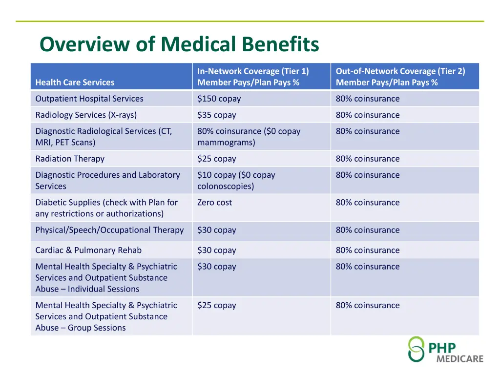 overview of medical benefits 1