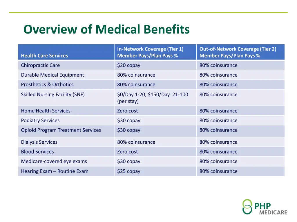 overview of medical benefits 2