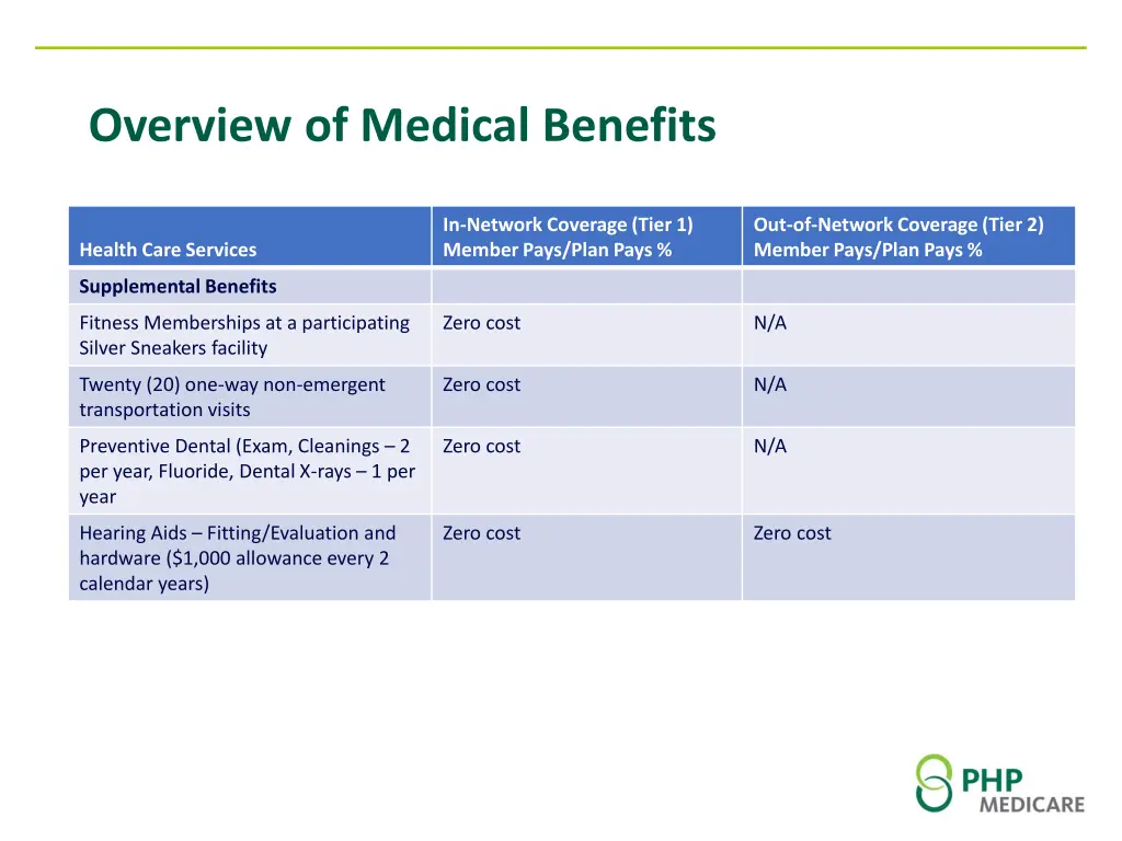 overview of medical benefits 3