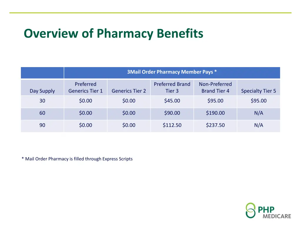 overview of pharmacy benefits 1