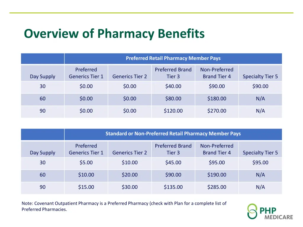 overview of pharmacy benefits