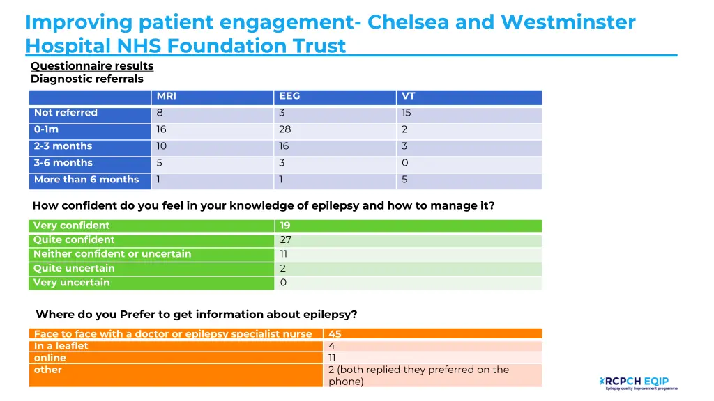 improving patient engagement chelsea 3