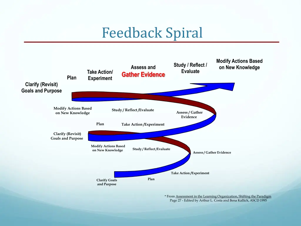 feedback spiral