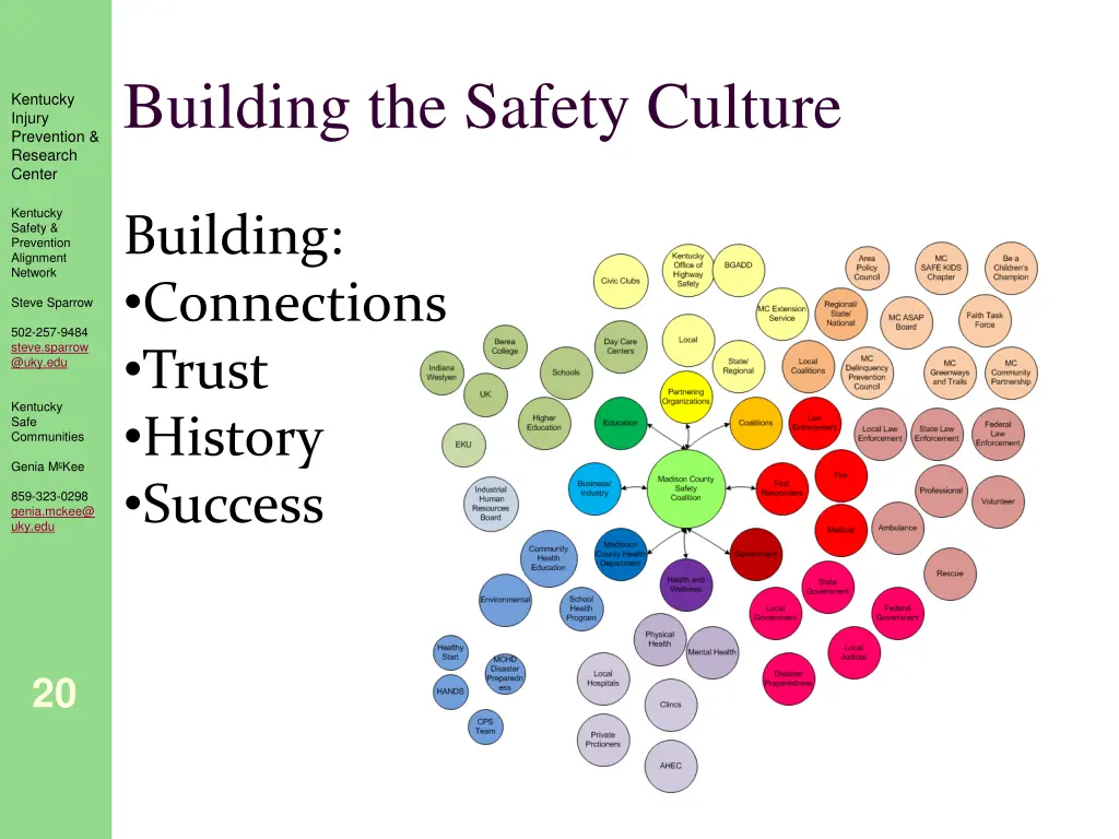 building the safety culture