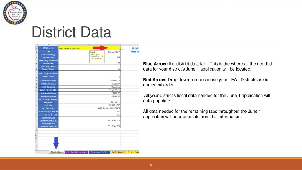 district data