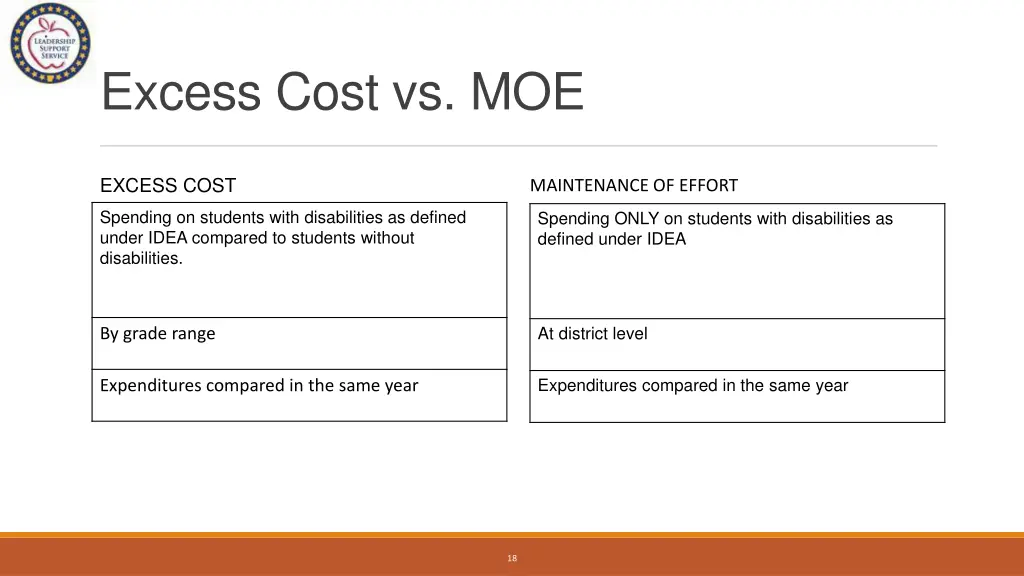 excess cost vs moe