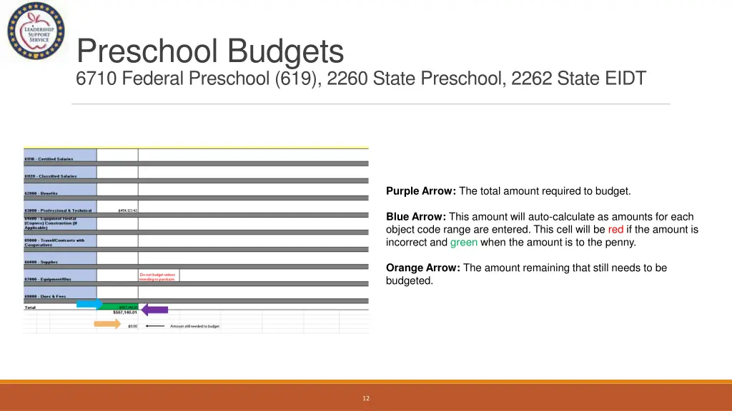 preschool budgets 6710 federal preschool 619 2260